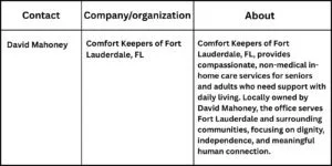 Comfort Keepers Expands In-Home Care Services to Fort Lauderdale for Aging Adults