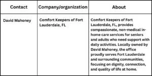 Revealing the Cost of Home Care in Fort Lauderdale, FL Understanding Care, Value, and Support at Home