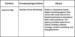 Results Driven Marketing Highlights Responsible AI Use in Modern SEO and Content Marketing Workflows
