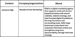 Results Driven Marketing Highlights AI Search Trends for 2026 and the Importance of Expert Visibility Strategy