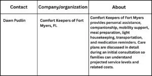 Comfort Keepers Releases Insights on How Much 24-Hour Senior Care Costs in Fort Myers, FL