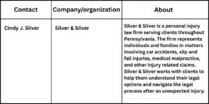 Silver & Silver Reviews Key Medical Records and Documentation Used in Medical Malpractice Cases in Haverford, PA